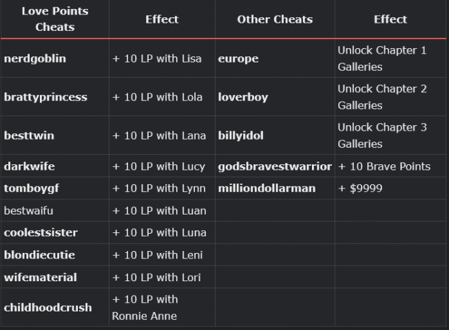 Screenshot 2025 04 26 at 07 39 05 2 RenPy The Lewdest House v0.2.24 Cathornero Games F95zone Adult Games Comics Mods Cheats