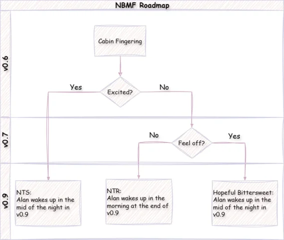 nbmf.drawio 1 converted